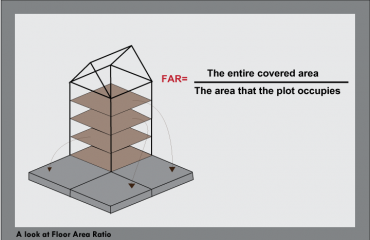 Zack Childress Real Estate-A Look at Floor Area Ratio